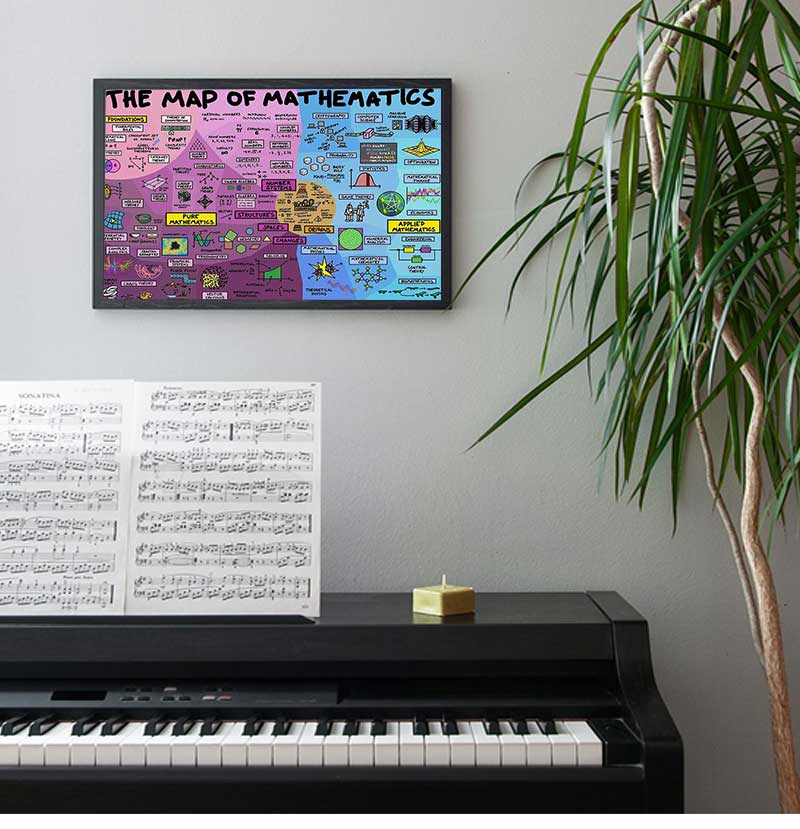 Kids Educational Posters - Educational Mathematics Canvas Poster Classroom Child