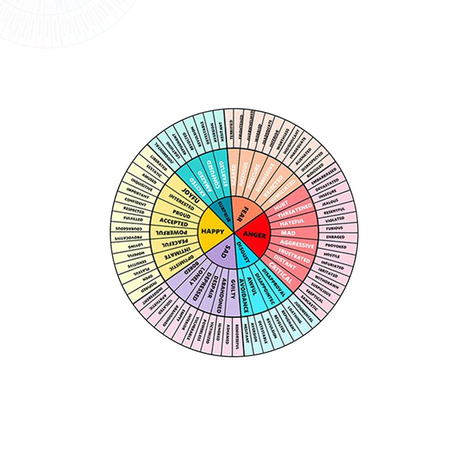 Emotion Wheel Chart Feeling Wh - đánh giá và giá Kids Education Charts