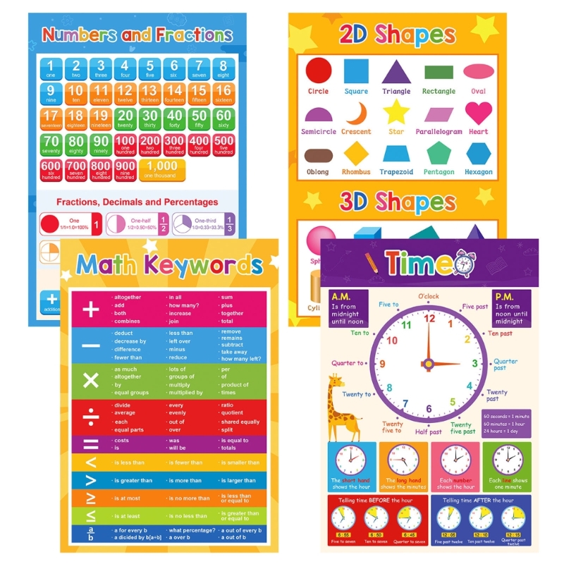 Biểu đồ áp phích học tập động  - đánh giá và giá Kids Education Charts