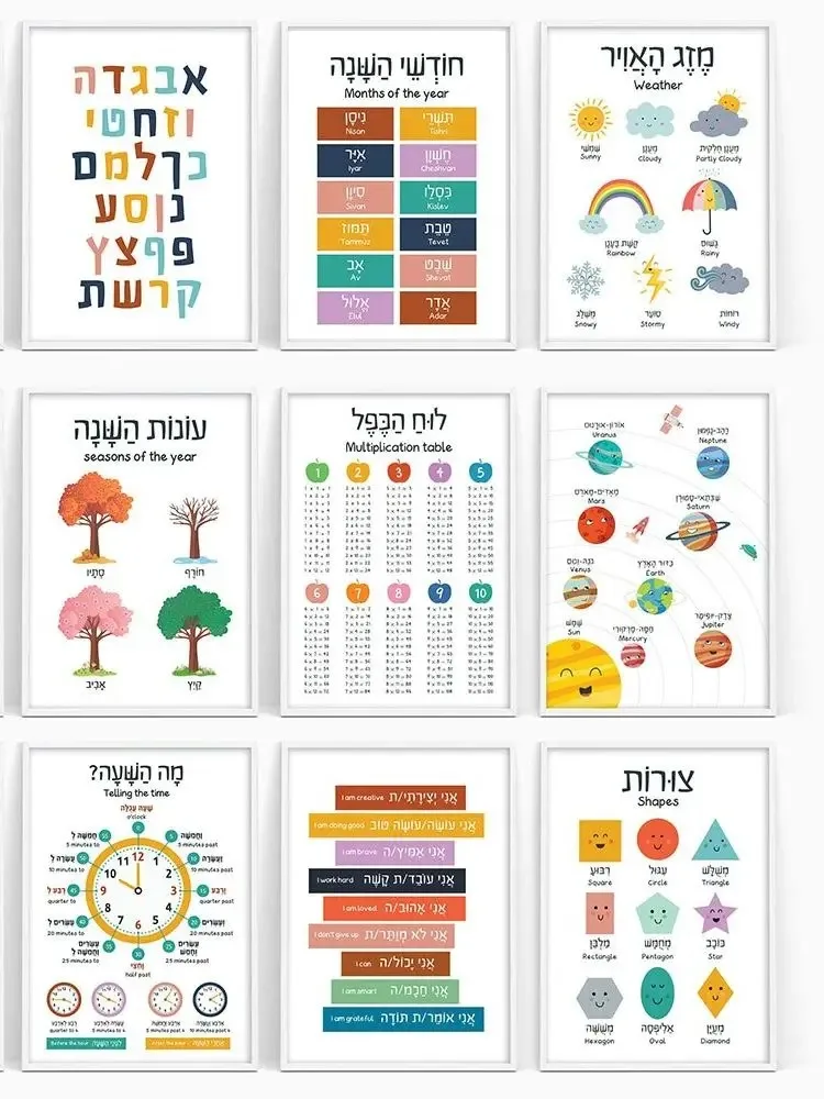 Canvas Painting Hebrew English - đánh giá và giá Kids Educational Posters