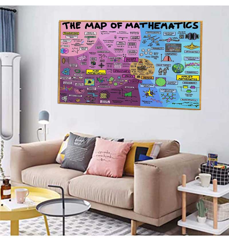 Educational Mathematics Canvas - đánh giá và giá Kids Educational Posters