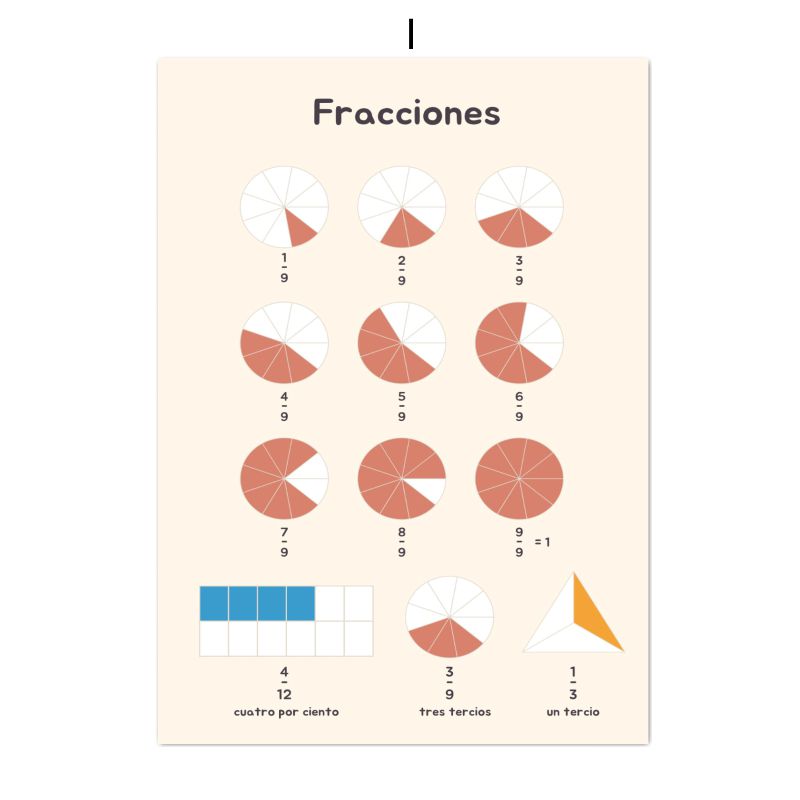 Spanish Education Canvas Poste - đánh giá và giá Kids Educational Posters