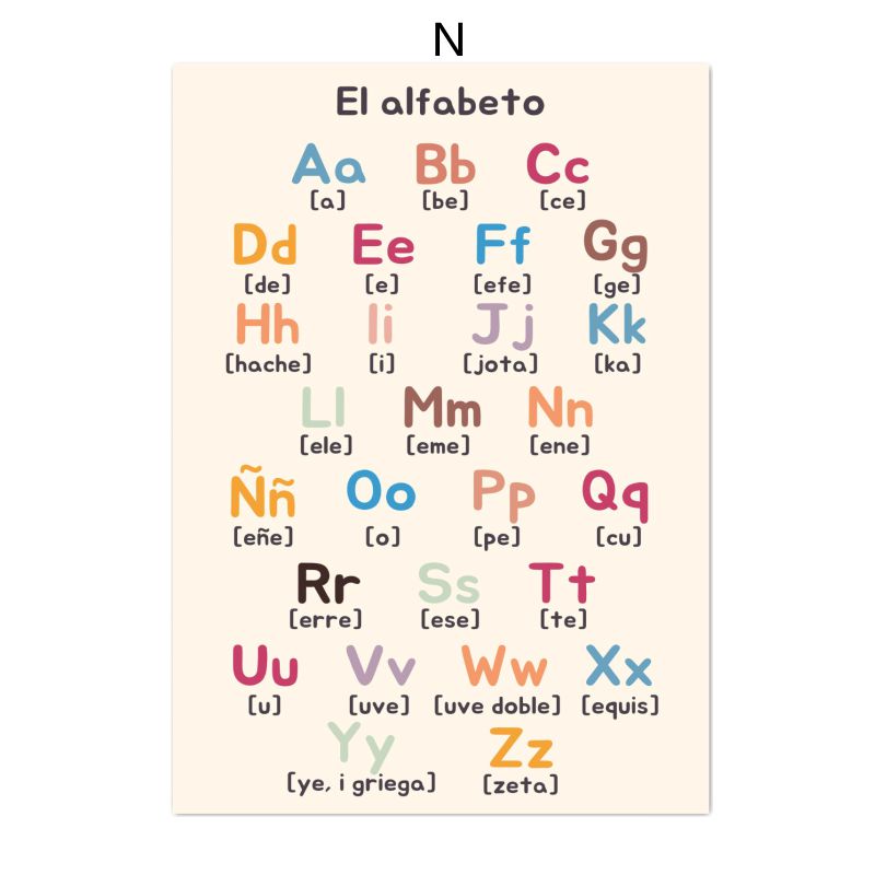 Spanish Education Canvas Poste - đánh giá và giá Kids Educational Posters