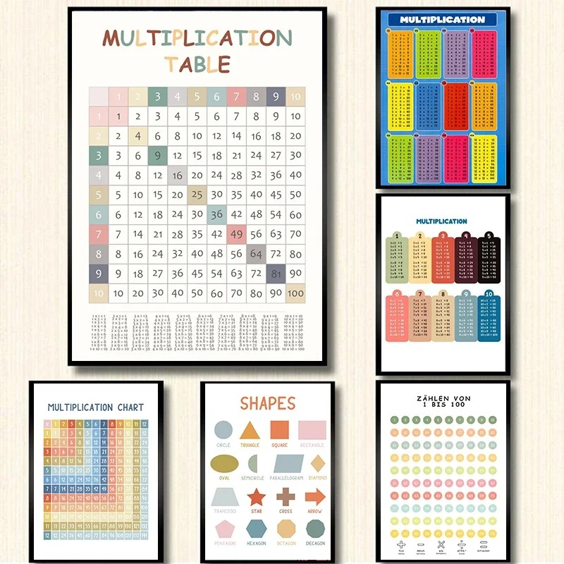 Multiplication Table 1-12 Prin - đánh giá và giá Kids Education Charts