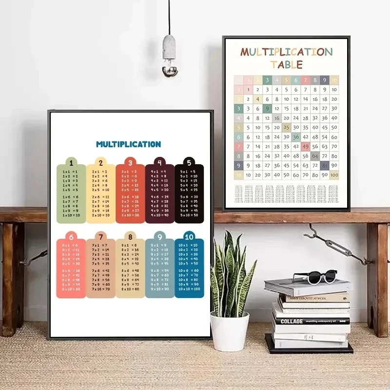 Multiplication Table 1-12 Prin - đánh giá và giá Kids Education Charts