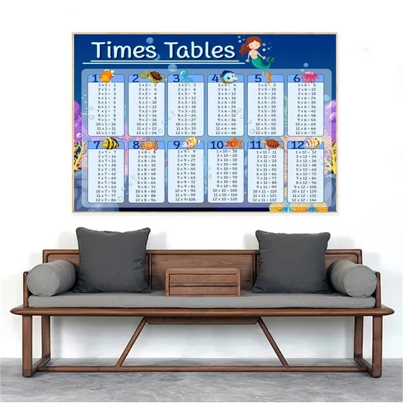 Multiplication Table 1-12 Prin - đánh giá và giá Kids Education Charts