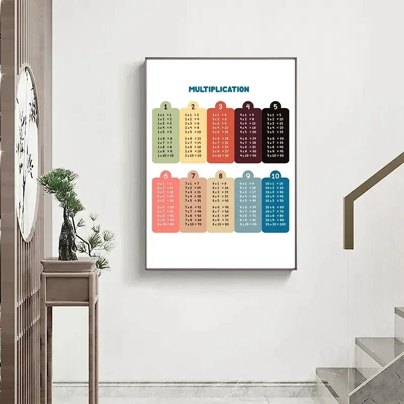 Multiplication Table 1-12 Prin - đánh giá và giá Kids Education Charts