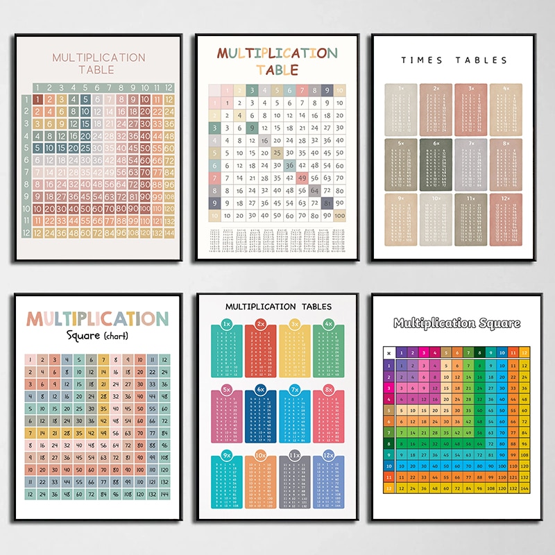 Math Arithmetic Multiplication - đánh giá và giá Kids Education Charts