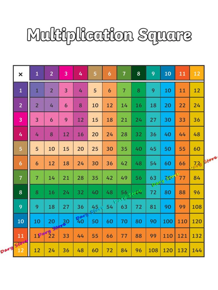 Math Arithmetic Multiplication - đánh giá và giá Kids Education Charts
