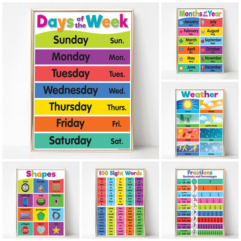 Poster Kindergarten Children L - đánh giá và giá Kids Educational Posters